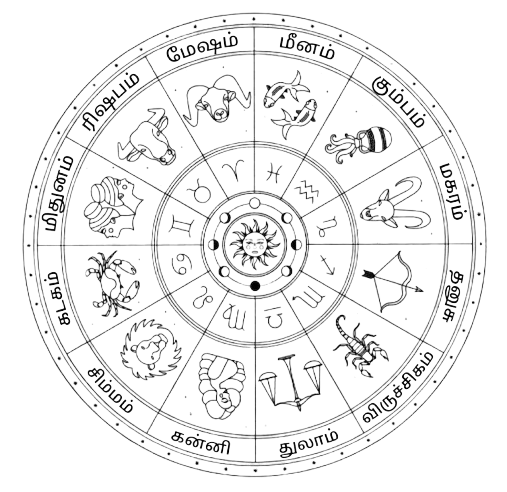 Wheel Wheel